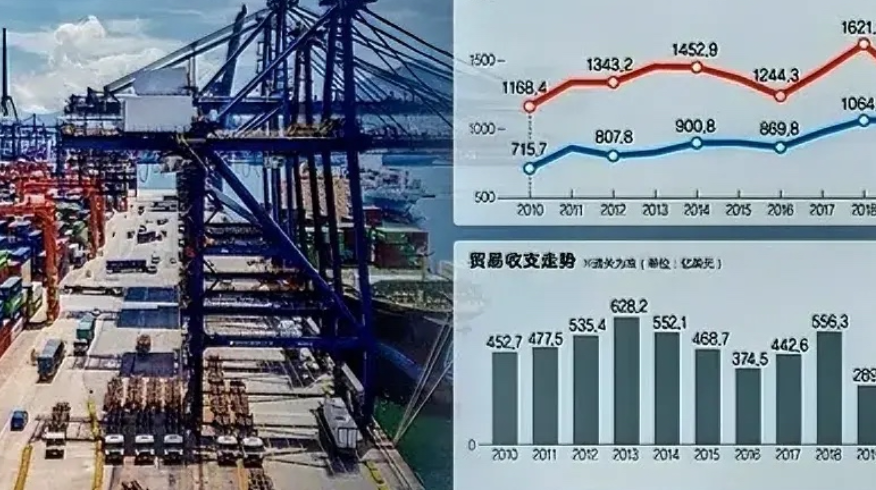 韩国预计今年全年出口额将首次超过7000亿美元