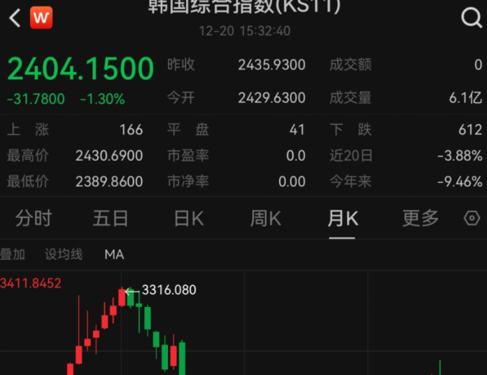 韩国将向出售海外股票投资国内的散户投资者提