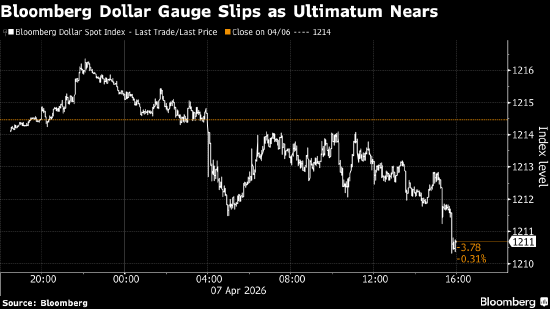 美元延续跌势 交易员紧盯伊朗协议最后期限