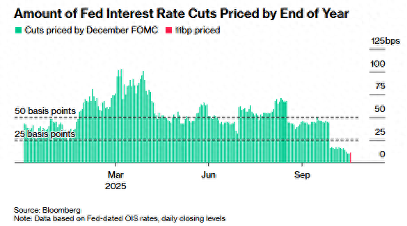 美联储12月不降息概率已大于降息