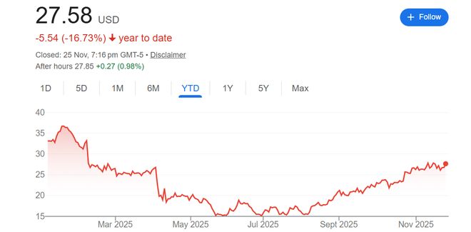 惠普拟全面AI转型 但将裁员多达6000人